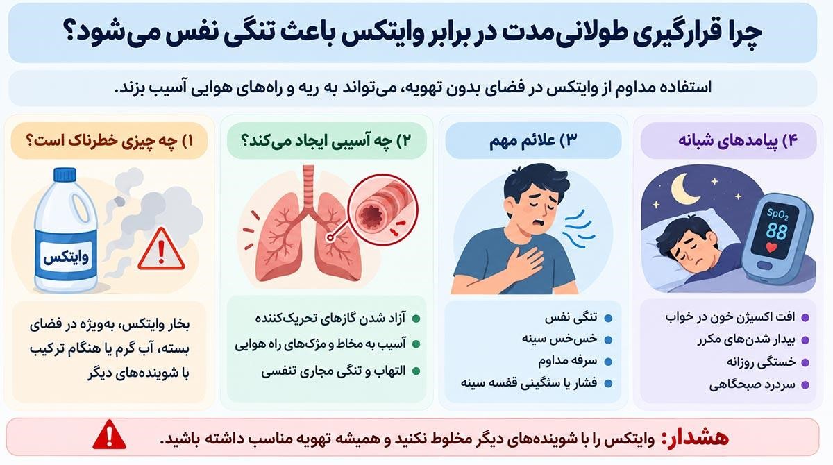 دلایل تنگی نفس بر اثر وایتکس